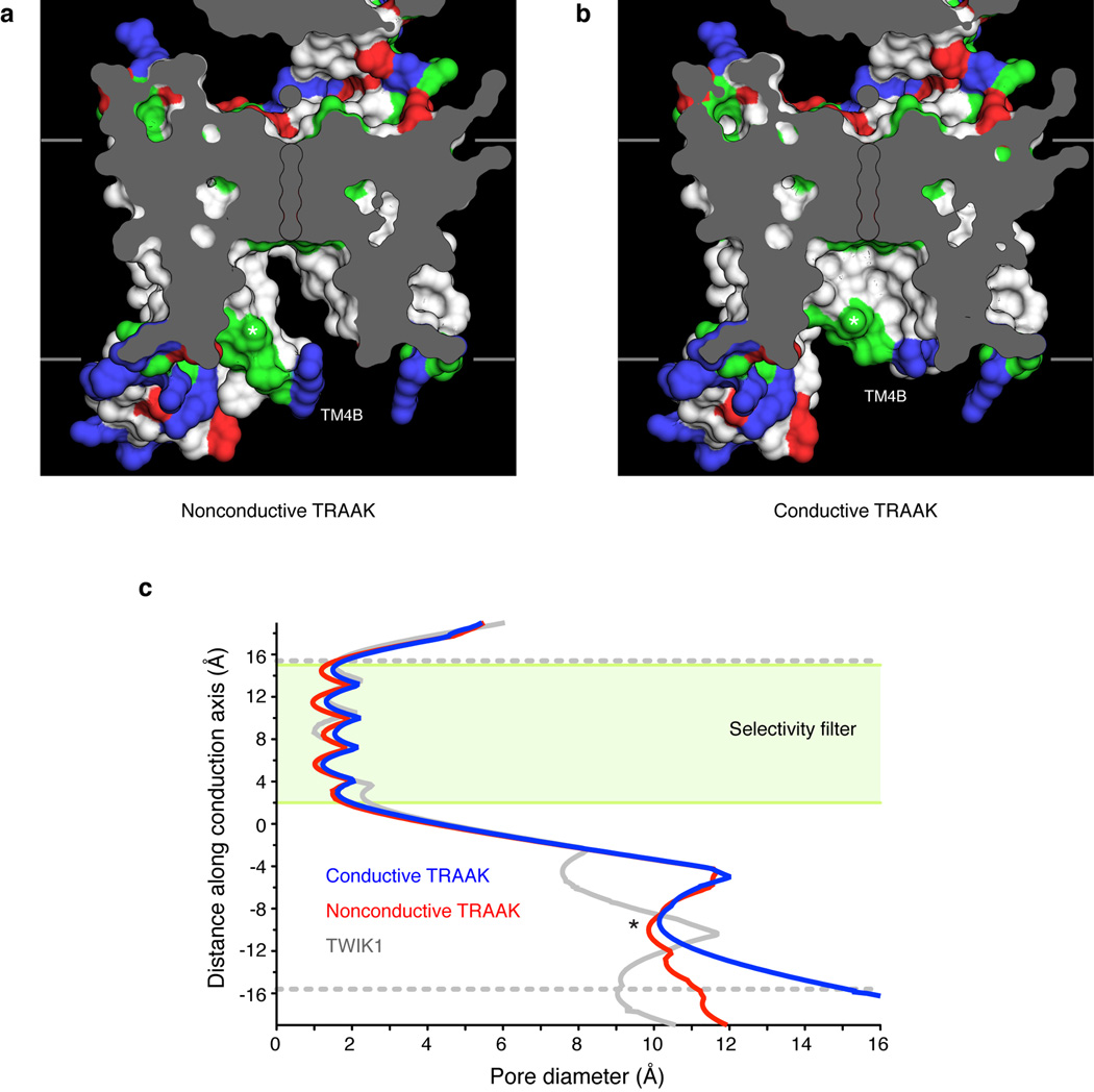 Extended Data Figure 1