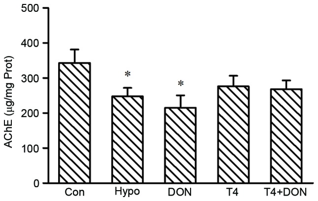 Figure 6.