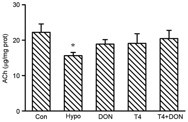 Figure 5.