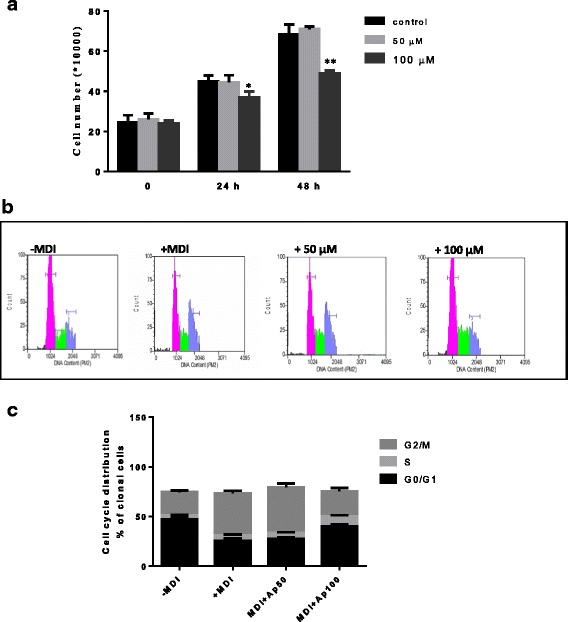 Fig. 2