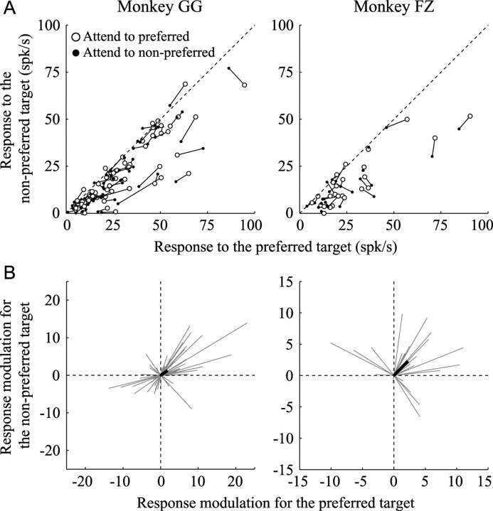 Figure 10.