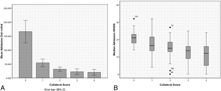 Fig 2.