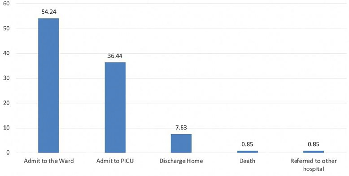 Figure 4: