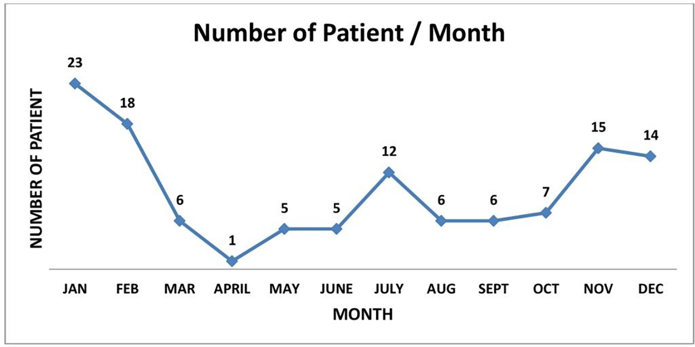 Figure 3: