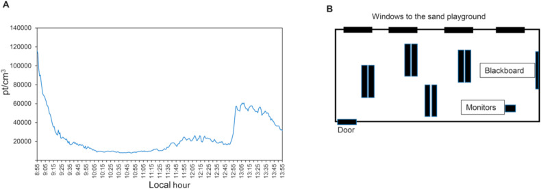 Fig. 3