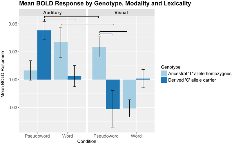 Figure 2: