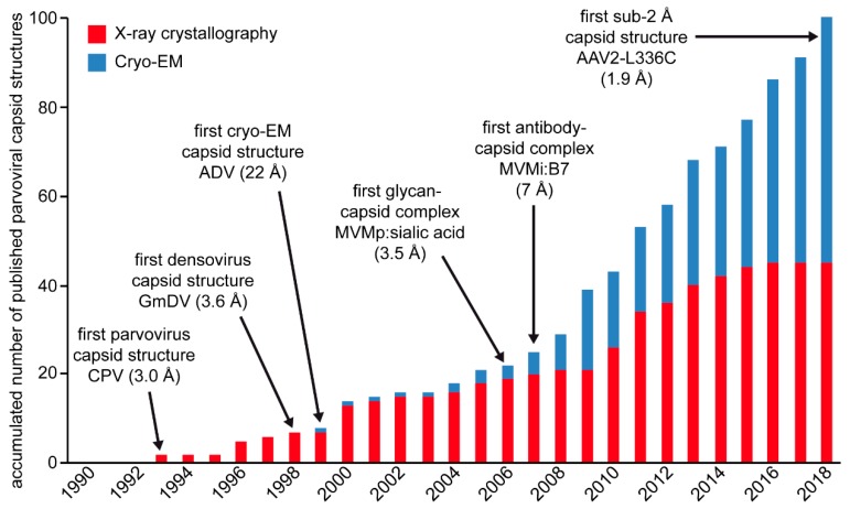 Figure 15