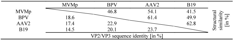 graphic file with name viruses-11-00362-i001.jpg