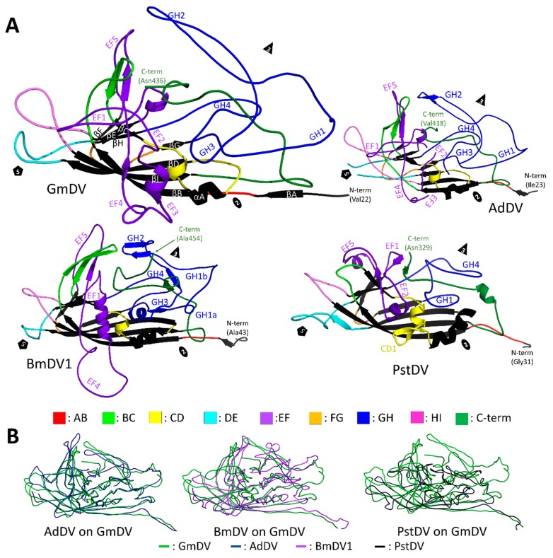 Figure 12