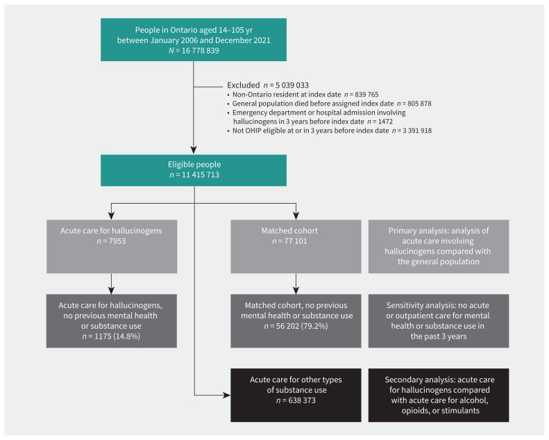Figure 1: