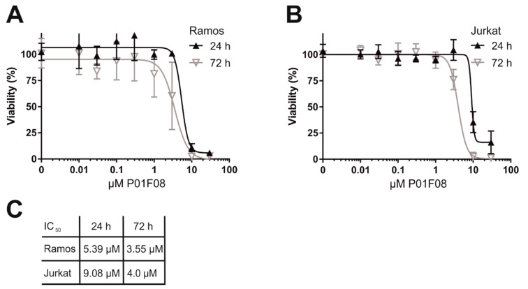 Figure 7