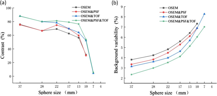 Fig. 14