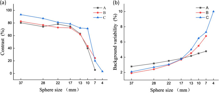 Fig. 8