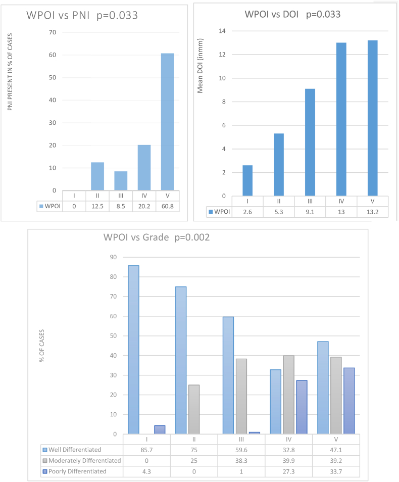 Graph 1