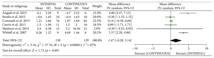 Figure 16