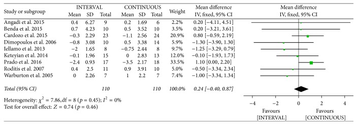 Figure 11