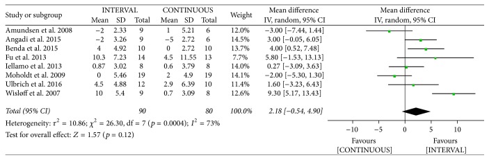 Figure 17