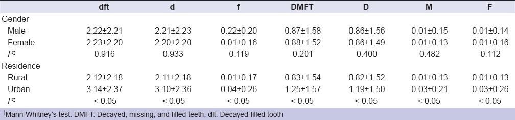 graphic file with name EJD-12-15-g004.jpg