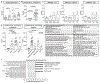 Extended Data Fig. 5 |