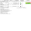 Rifaximin for prevention and treatment of hepatic encephalopathy in ...