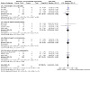 Rifaximin for prevention and treatment of hepatic encephalopathy in ...