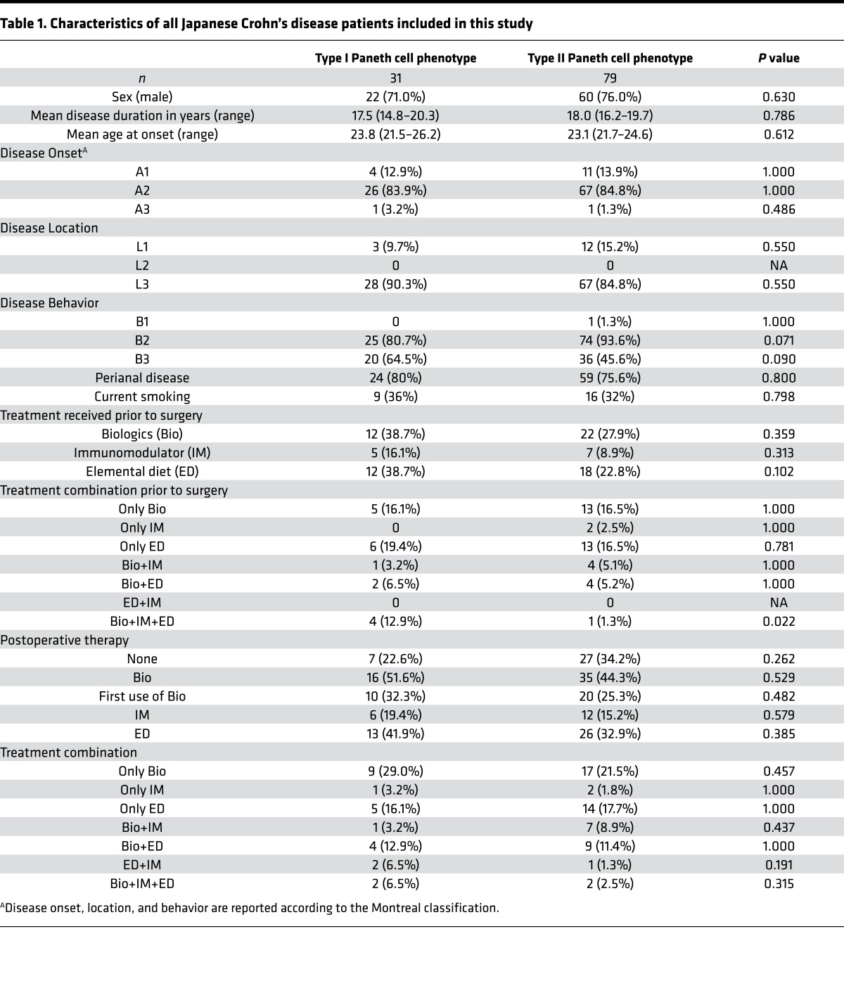 graphic file with name jciinsight-2-91917-g007.jpg