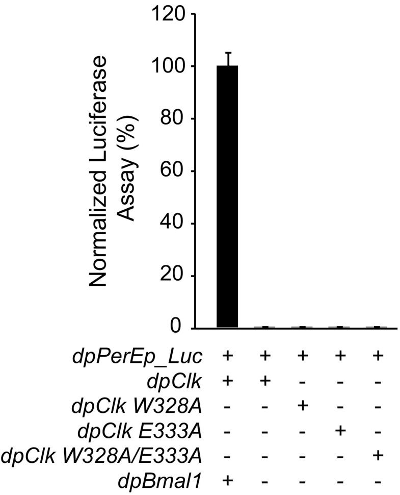 Fig. S6.