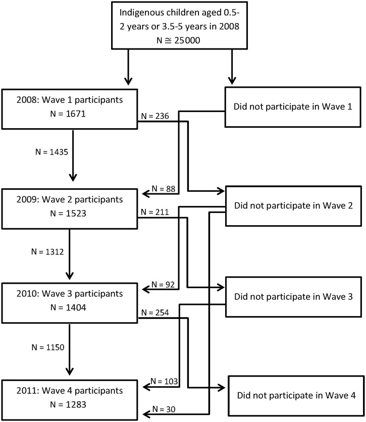 Figure 2.