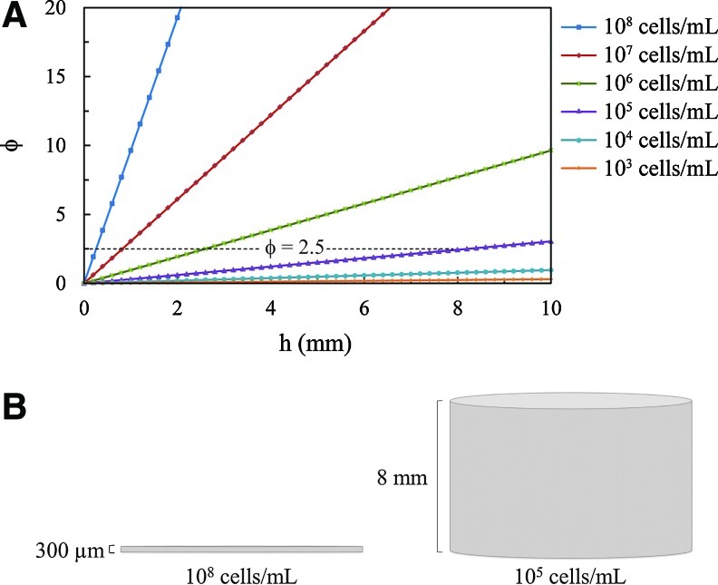 FIG. 4.