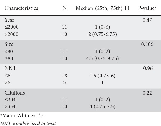 graphic file with name AnnGastroenterol-32-642-g006.jpg