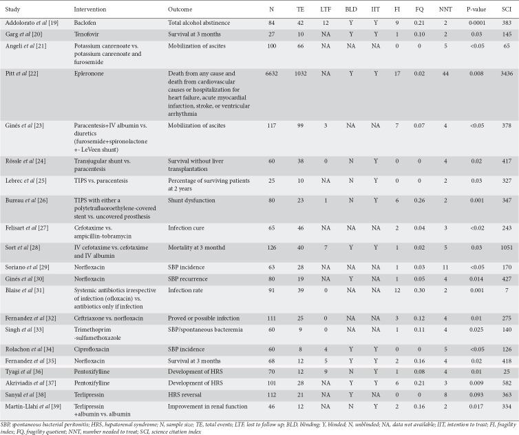 graphic file with name AnnGastroenterol-32-642-g003.jpg