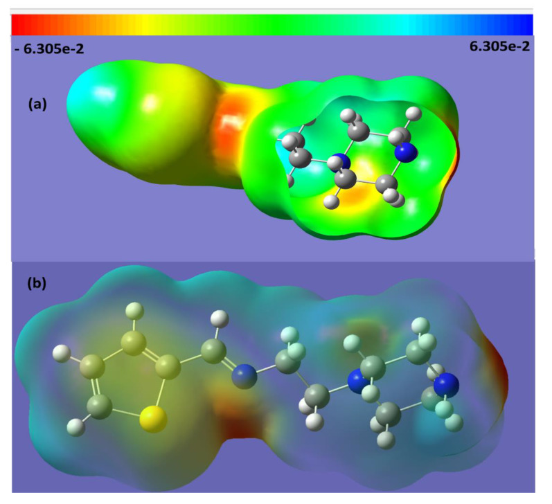 Figure 6