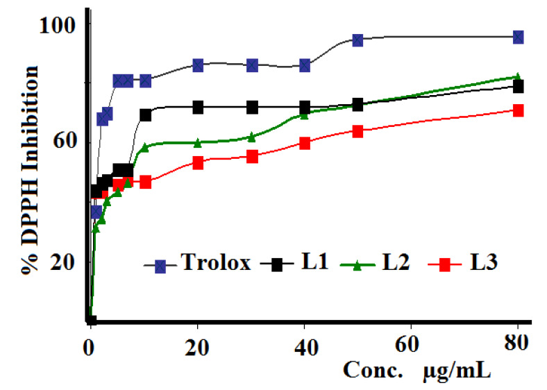 Figure 9