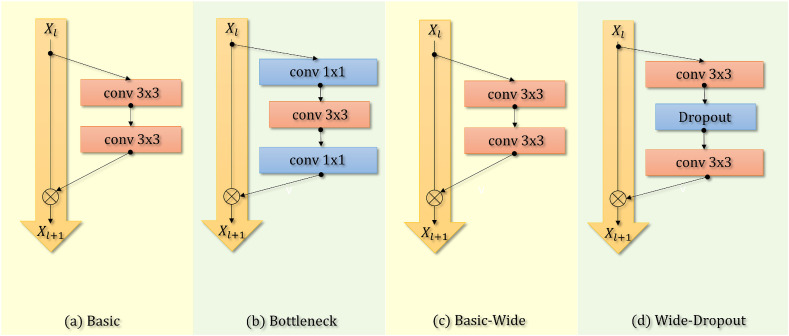 Fig. 9