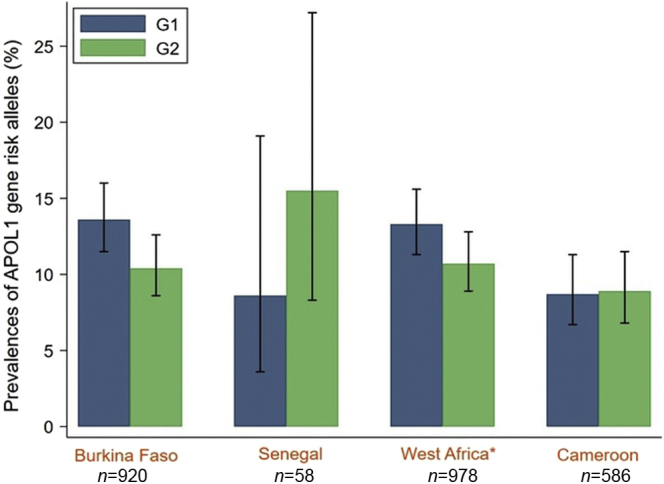 Figure 2