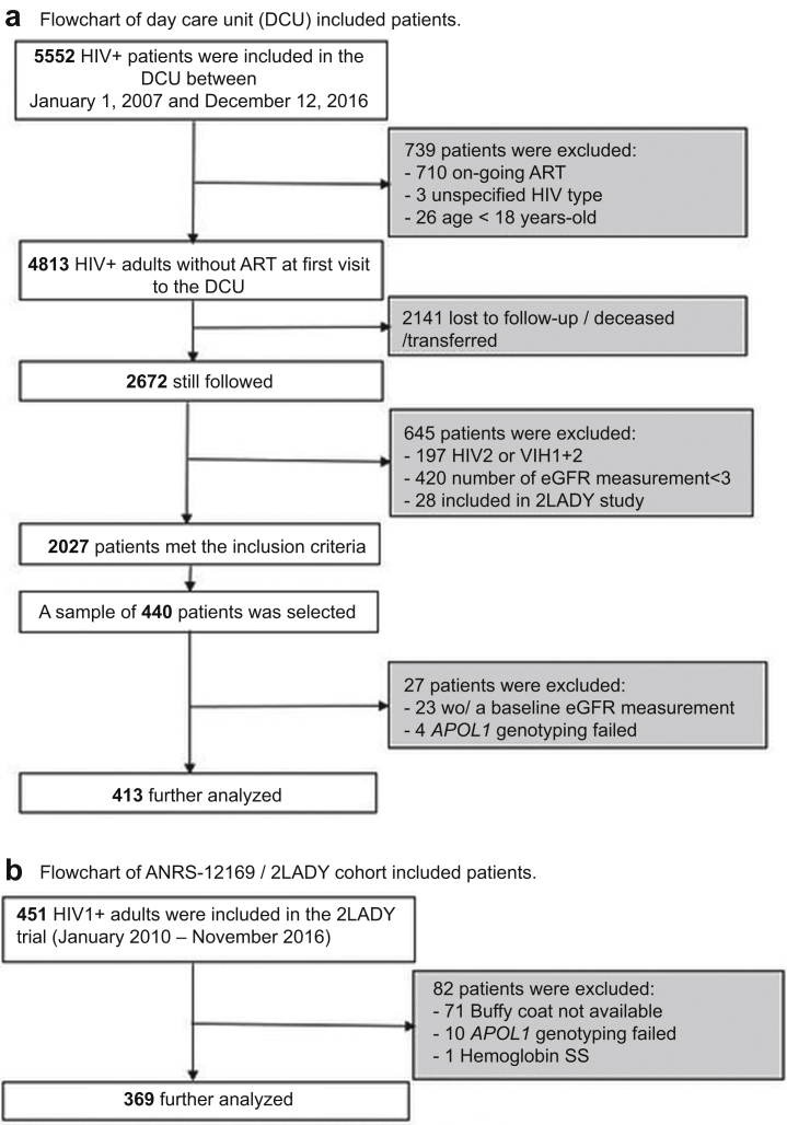 Figure 1