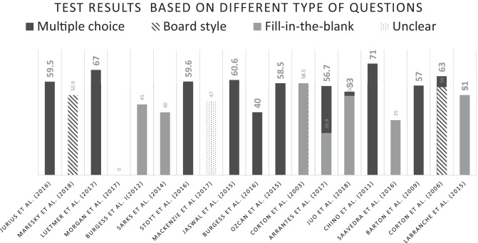 graphic file with name 40670_2022_1509_Tab3_HTML.jpg