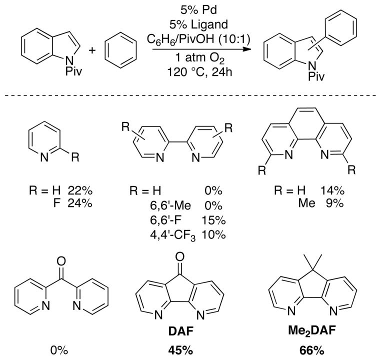 Chart 3