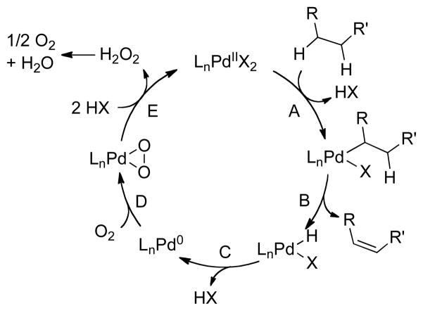 Scheme 6