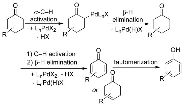 Scheme 7