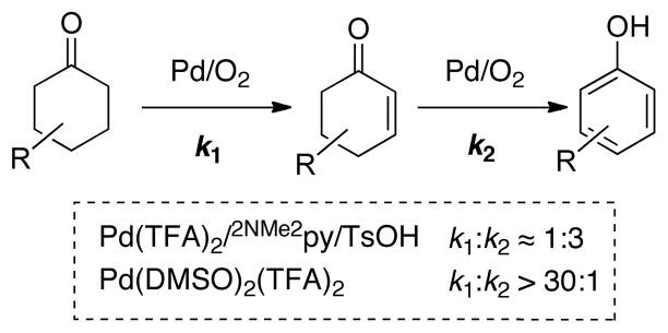 Scheme 8