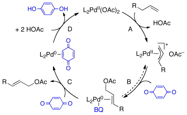 Scheme 3