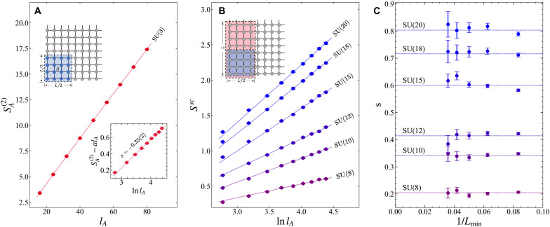 Fig. 3.