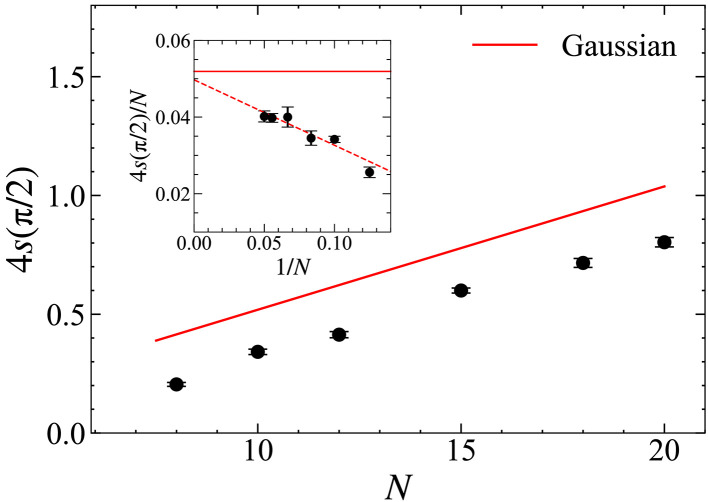 Fig. 4.