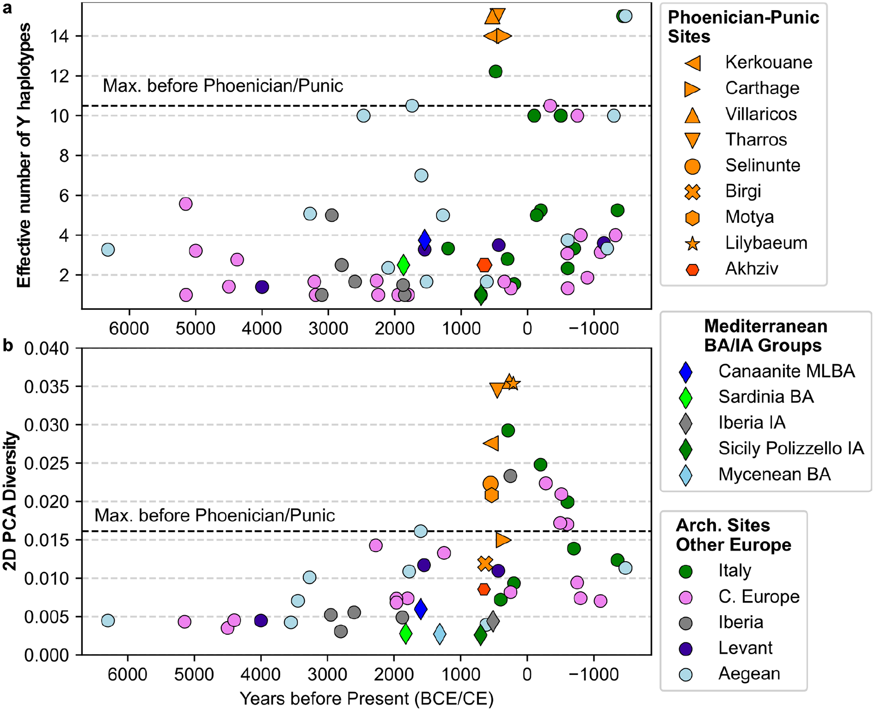 Figure 3: