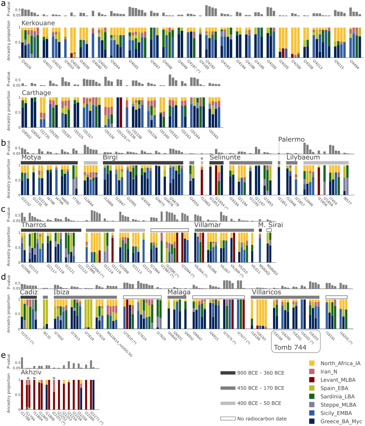 Extended Data Figure 3: