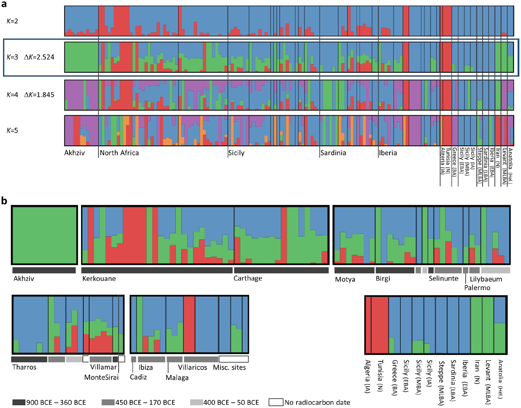 Extended Data Figure 2: