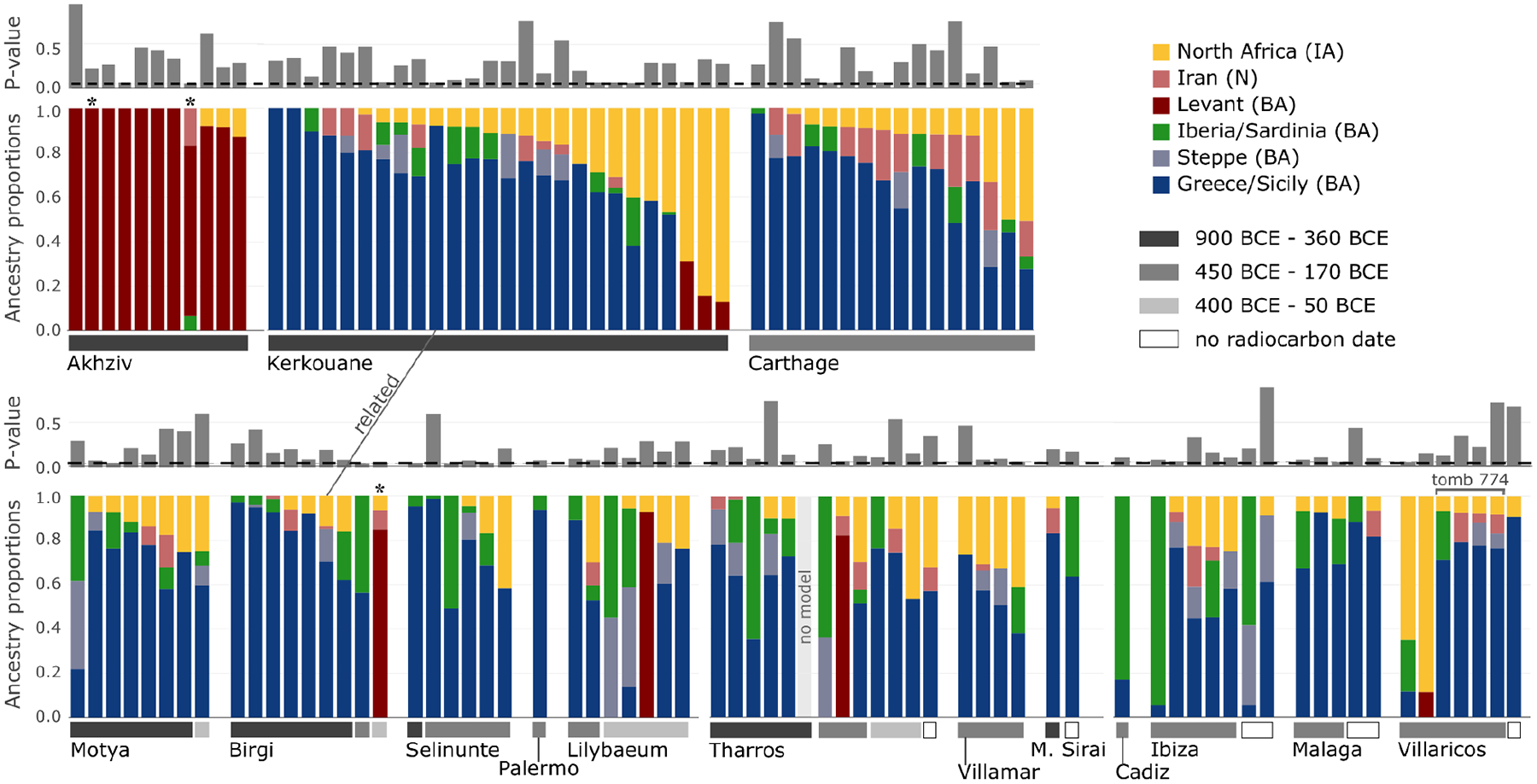 Figure 2: