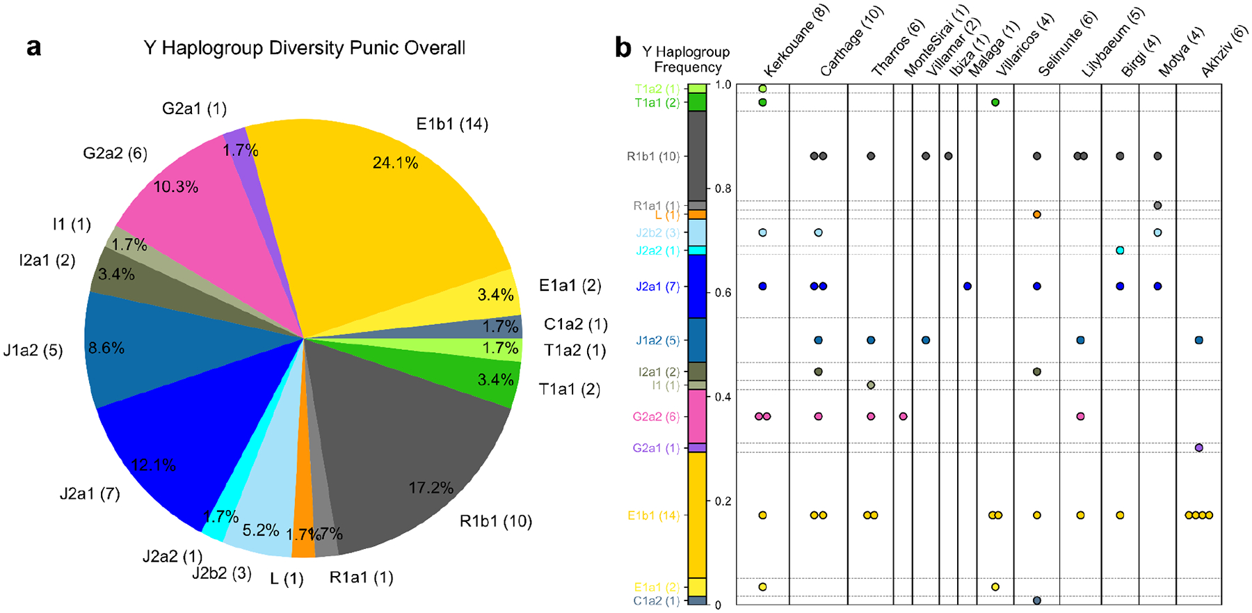Extended Data Figure 5: