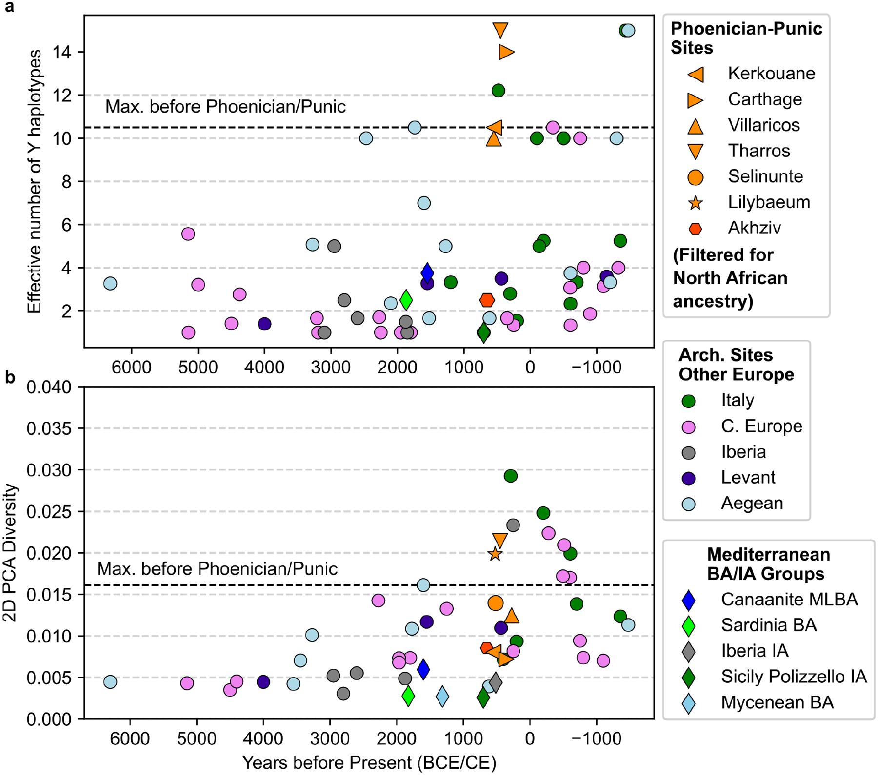 Extended Data Figure 6: